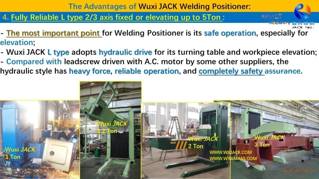 Sshb Precision Two Axis Single Table Top Servo Variable Revolving Speed Rotary Weld Turning Table Turntable Welding Positioner