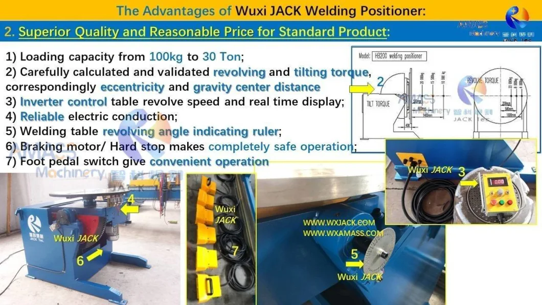 Sshb Precision Two Axis Single Table Top Servo Variable Revolving Speed Rotary Weld Turning Table Turntable Welding Positioner