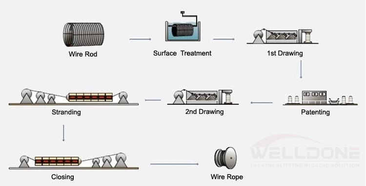 Application of Stainless Steel Wire Fire Lifeline in Safety Protection of Beach and Aerial Work