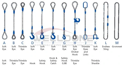 Application of Stainless Steel Wire Fire Lifeline in Safety Protection of Beach and Aerial Work